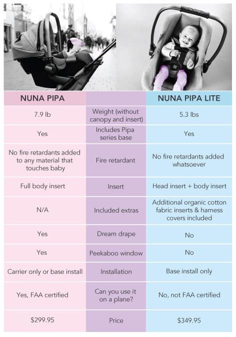 The NEW Nuna Pipa Lite vs. the Nuna Pipa | Infant car seats