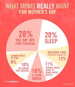 What do moms really want for Mother’s Day? Magic Beans moms on staff weigh in