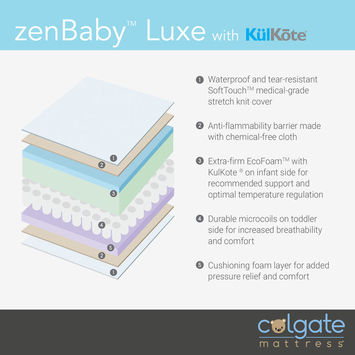 Colgate zenBaby Luxe Crib Mattress with Kulkote